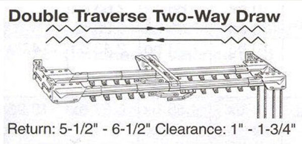 Double Traverse Rod - Kirsch